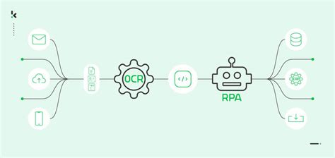 ocr rpa|Unlock Efficiency with the Power of OCR in RPA.